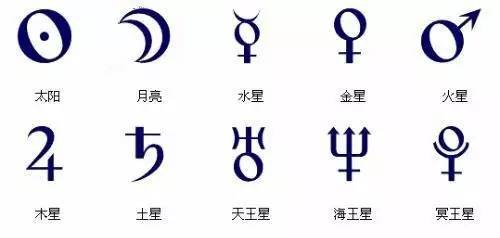 星图上是不会显示"水星","金星","火星"的,如果你不会看相对应的符号