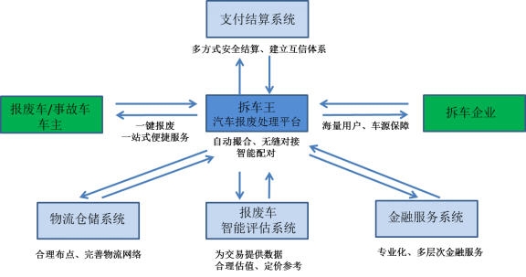 60亿元环保基金全力打造万亿产业生态圈!图片
