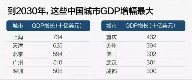 2020北上广深人均GDP_北上广深图片
