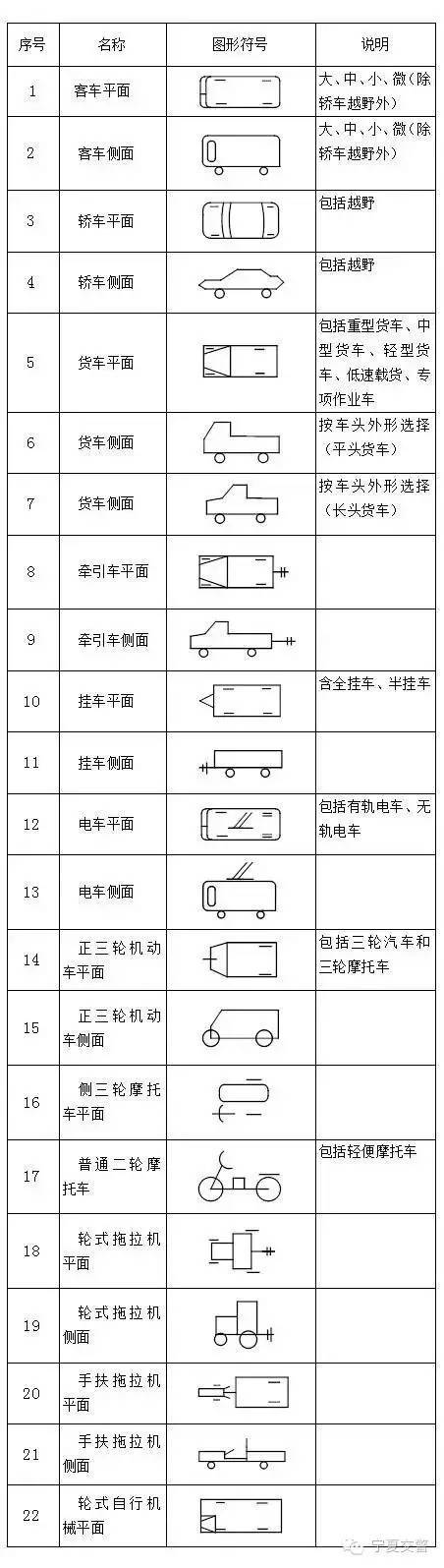 道路交通事故现场?图形符号图片