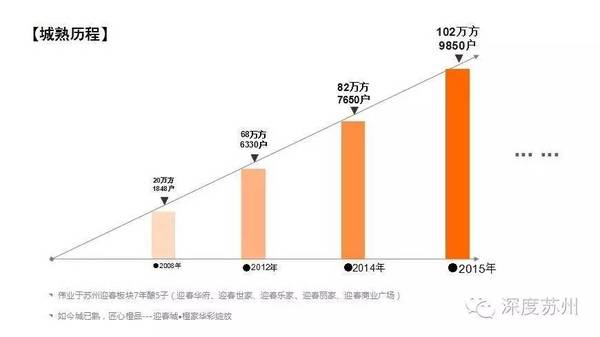 吴江黎里gdp_苏州上半年GDP出炉 吴江增幅排名第二,发展势不可挡