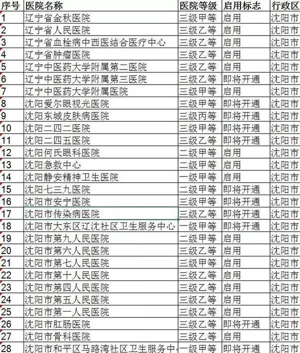 能实现国家与地区人口一样吗_梦想还能实现吗(3)