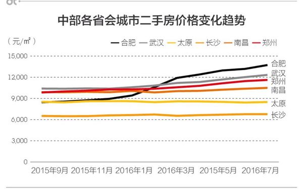 武汉gdp严重灌水_看过武汉,我只想卖掉郑州的房(3)