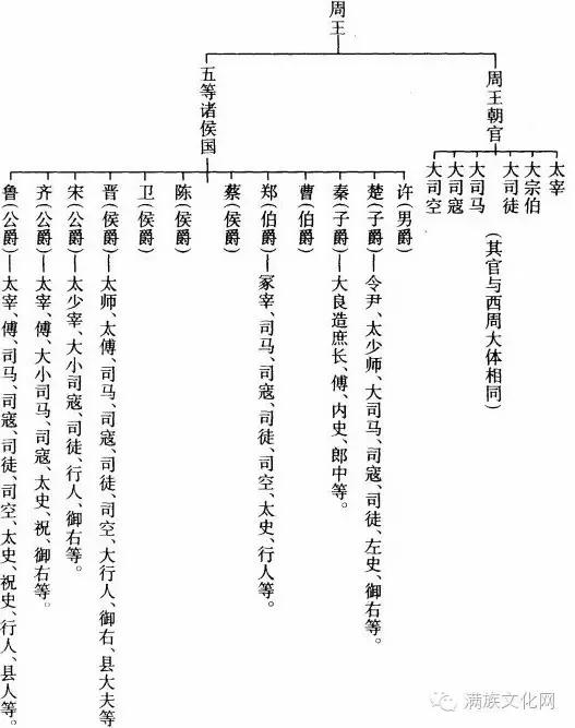 清朝各级官职和职能全览