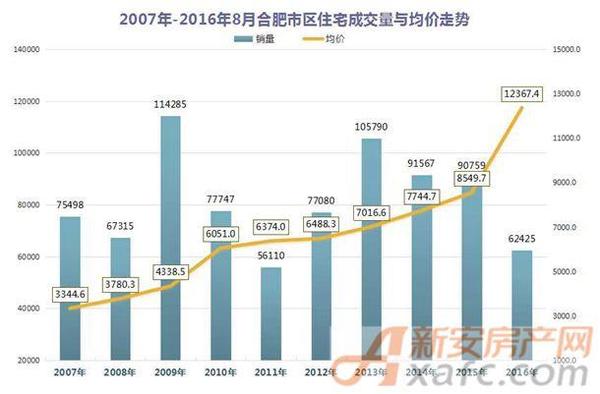 溧水gdp几年能赶超建邺_南京新房成交回升, 溧水刚需盘引3200组客户摇号(3)