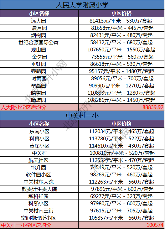 北京学区排名_北京学区划分图(2)