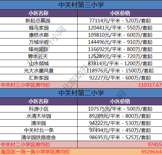 北京学区排名_北京学区划分图(3)