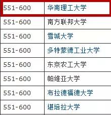 华工排名_孝感华工高理车间照片(2)