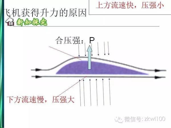 化工原理流体静压强是什么_幸福是什么图片(2)