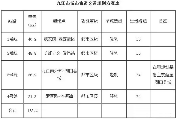 九江市区常住人口不对_九江市区划分图(3)