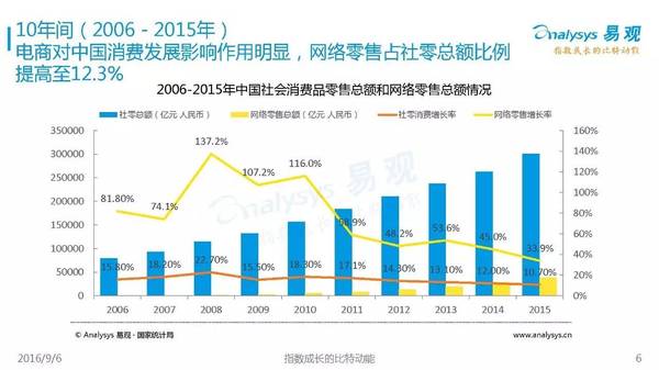 京东的营业额算gdp吗_赛诺Q3手机报告,京东营业额同比增幅超整体2倍