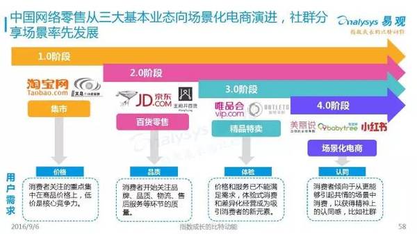 什么是网络销售模式 a7eayz5128285814352.jpeg