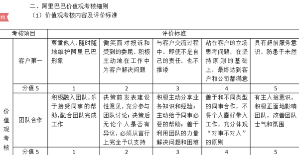 阿里巴巴的价值观图片