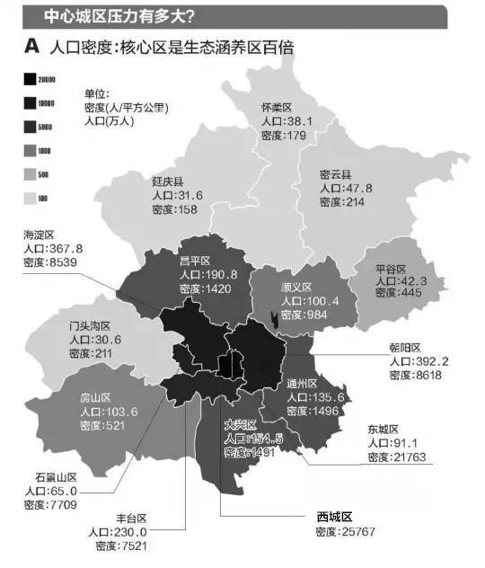 北京疏解人口_北京六城区人口疏解 你将安家在何处(2)