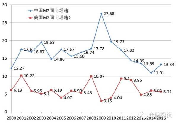 2020中国gdp与美国gdp比较_中国gdp超过美国预测(3)