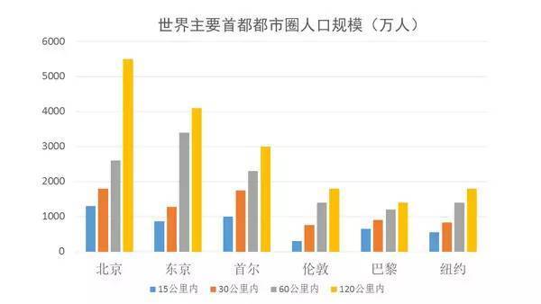 如何增加北方人口_增加人口