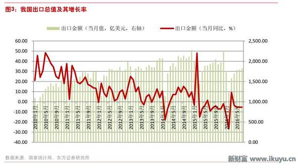 大陆地下经济总量