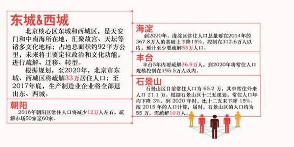 深圳人口与面积2020_深圳2020常驻人口