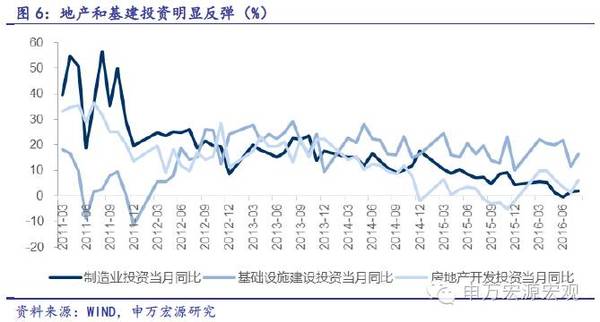 2月经济数据 搜狐_...8 2009年2月经济数据
