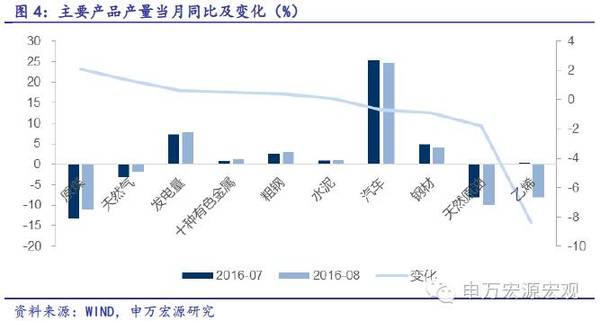 2月经济数据 搜狐_...8 2009年2月经济数据