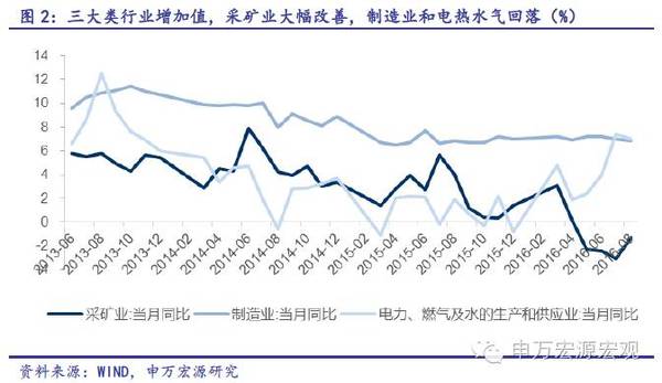 2月经济数据 搜狐_...8 2009年2月经济数据(2)