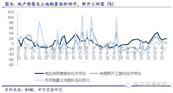 收入法 gdp_中国gdp增长图(3)