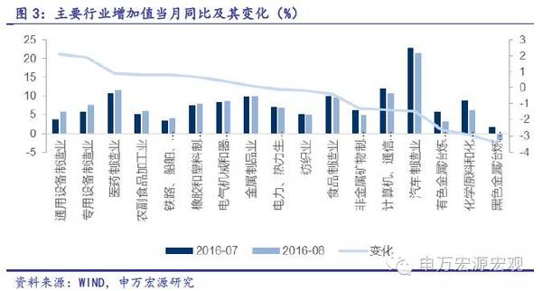 2月经济数据 搜狐_...8 2009年2月经济数据