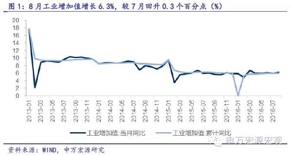 2月经济数据 搜狐_...8 2009年2月经济数据