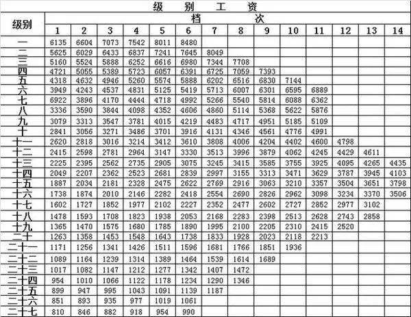 中国退休人口平均生存年龄_方舟生存进化图片(3)