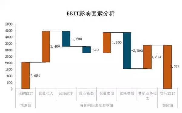 五,影响因素分析图