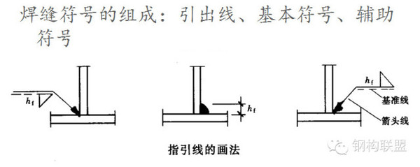 常用型钢的标注方法 焊缝标注的注意事项 1,当箭头指向焊缝所在的