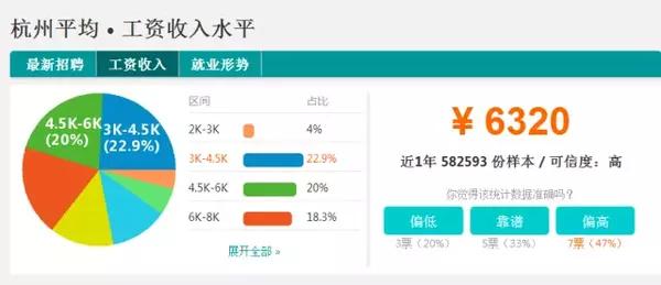 衢州人均收入_衢州水亭门图片(2)