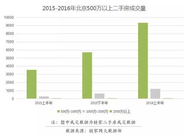 北京近十年gdp走势_中美近十年gdp对比图(3)