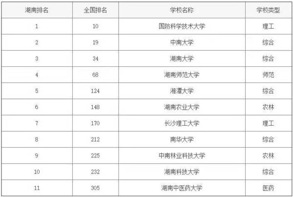 武汉新增人口来源户籍所在地_武汉人口增长趋势图(2)