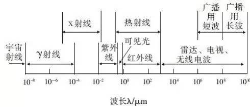 电离辐射灭菌法的原理是什么_电离辐射是什么