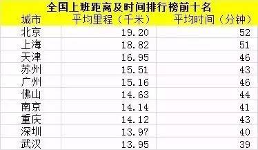 深圳未来几年达到五万亿gdp_南山区传奇 GDP占深圳1 5 五年后誓破万亿(3)