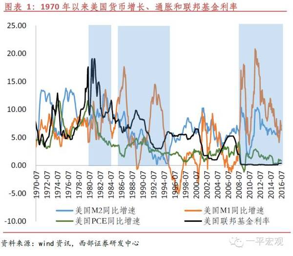 美国70年代经济总量_70年代经济萧条的美国(2)