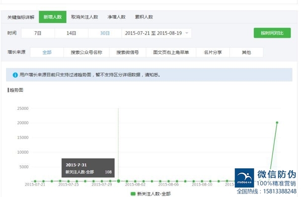 如何看公众号粉丝人数 a9br890918720422855.jpg