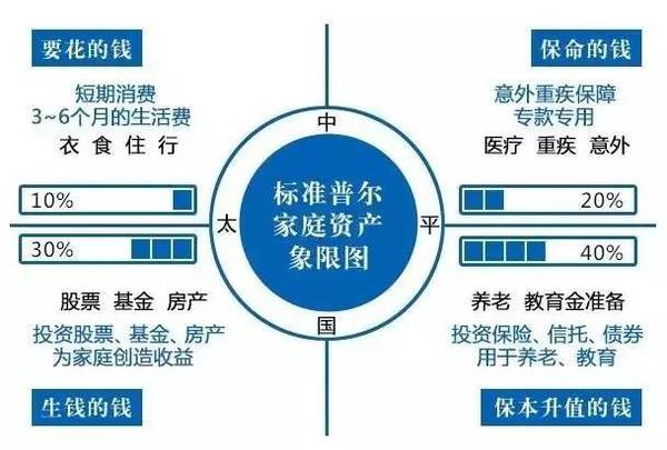 中产家庭的标准是什么,2021中产家庭的标准是什么？