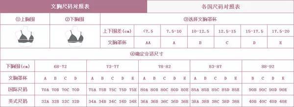 文胸尺码对照表也称文胸尺寸对照表,胸罩尺寸对照表,根据国际标准规定