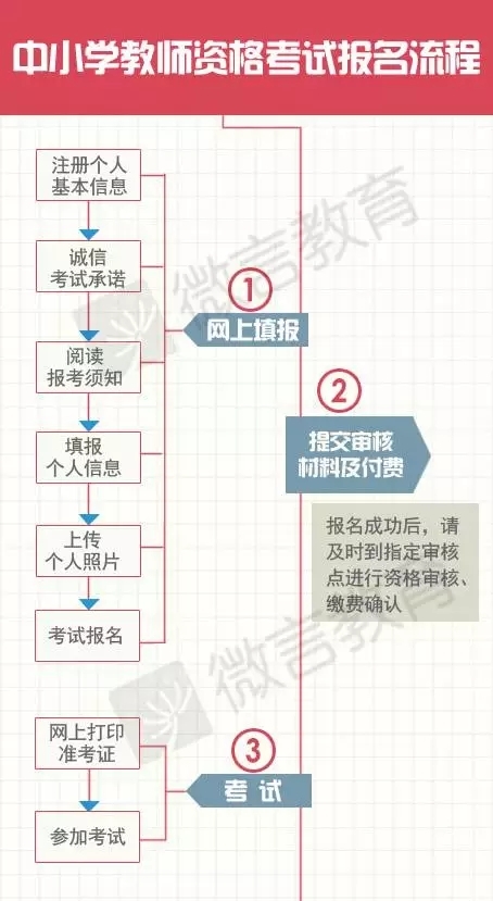 2016下半年中小学教师资格考试报名开始,图解报名流程