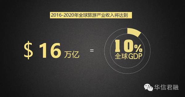 东亚gdp占世界2020_再见2020你好2021图片(2)