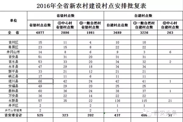 农村户数和人口数_生态人类学与西藏草地研究