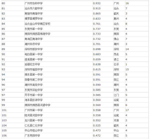 河源高中排名_河源忠信高中内部图