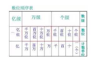 1,建立数位顺序表
