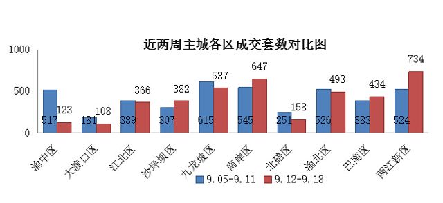 重庆两江新区流动人口数量_重庆两江新区全貌