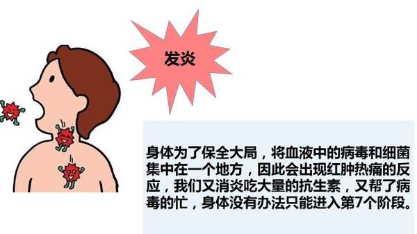 一图读懂:人体免疫力是怎样一步步丧失的?