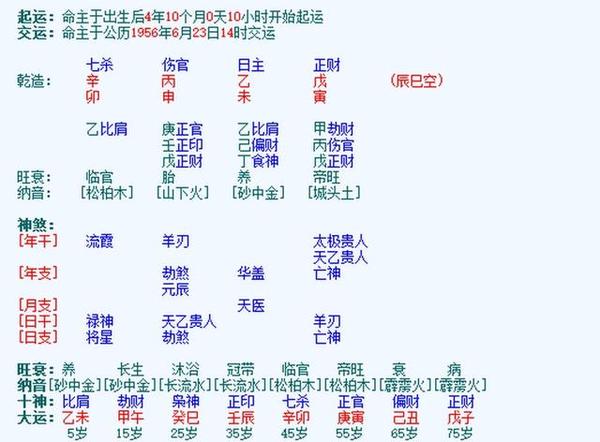 张纪中生辰八字解析:为何惹上"妻子出轨干儿子"