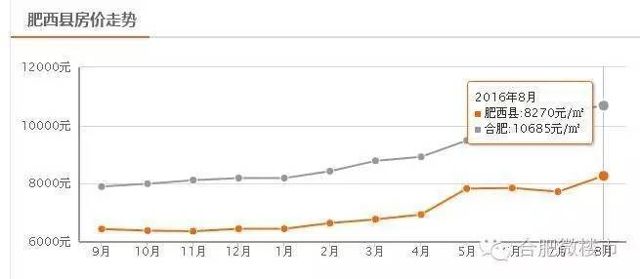 20年肥西县上半年gdp_肥西县上派镇规划图