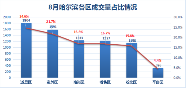 哈尔滨道里区2020gdp_洞庭楼城岳阳市的2020上半年GDP出炉,在湖南省排名第几(2)